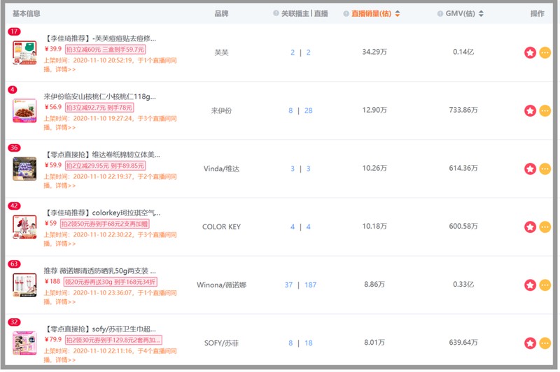 天猫双11直播销售额,双十一交易额实时动态,天猫双11直播