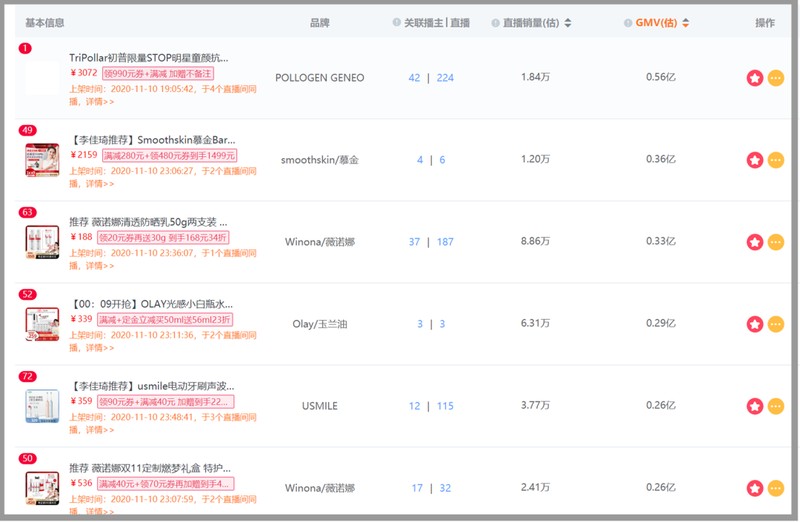 天猫双11直播销售额,双十一交易额实时动态,天猫双11直播