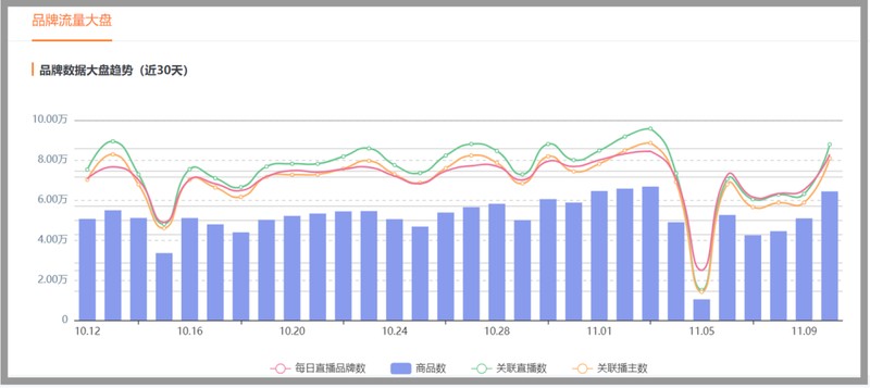 天猫双11直播销售额,双十一交易额实时动态,天猫双11直播