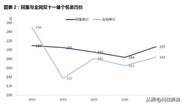 怎么看淘宝价格走势,商品历史价格走势查询方法,淘宝价格走势