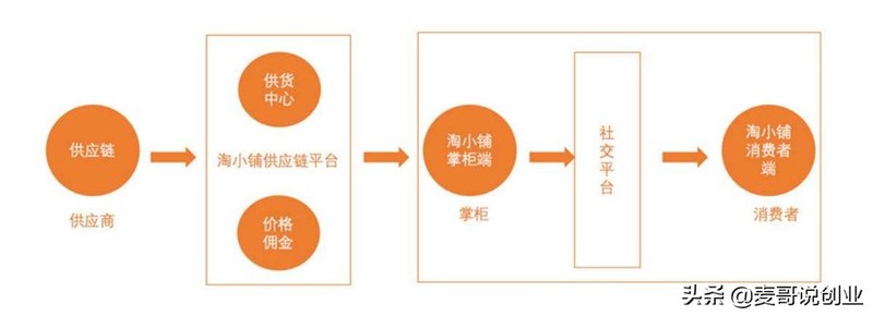 在家做点什么小生意赚钱,月入2万的10个小生意,在家做点什么