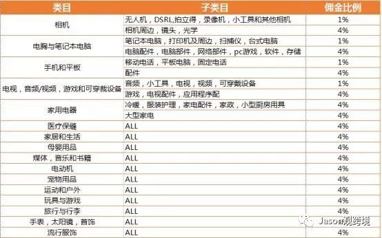 lazada开店流程及费用,新手卖家开店必读流程, lazada开店流程