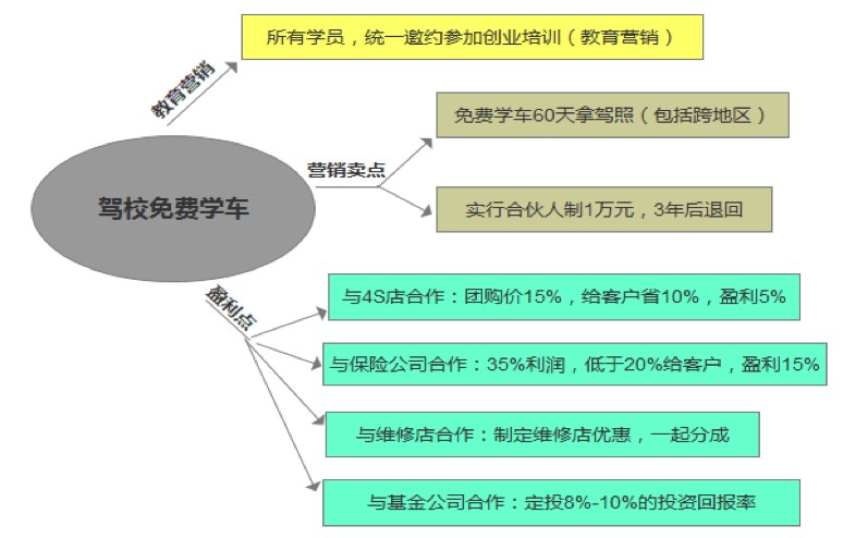 做电子商务怎么样引流,电商引流的最快方法,做电子商务怎么样