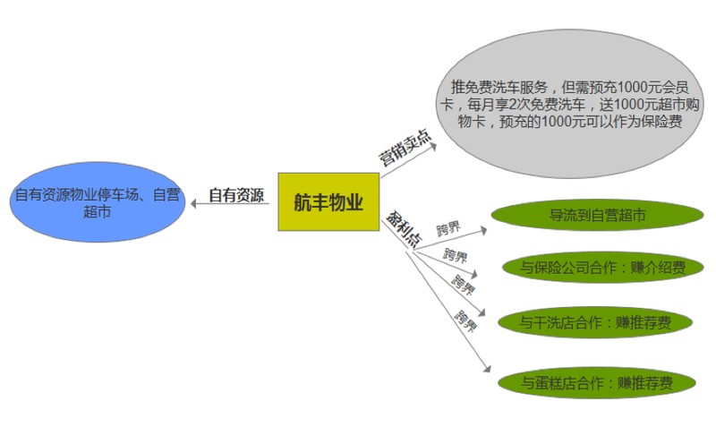 做电子商务怎么样引流,电商引流的最快方法,做电子商务怎么样