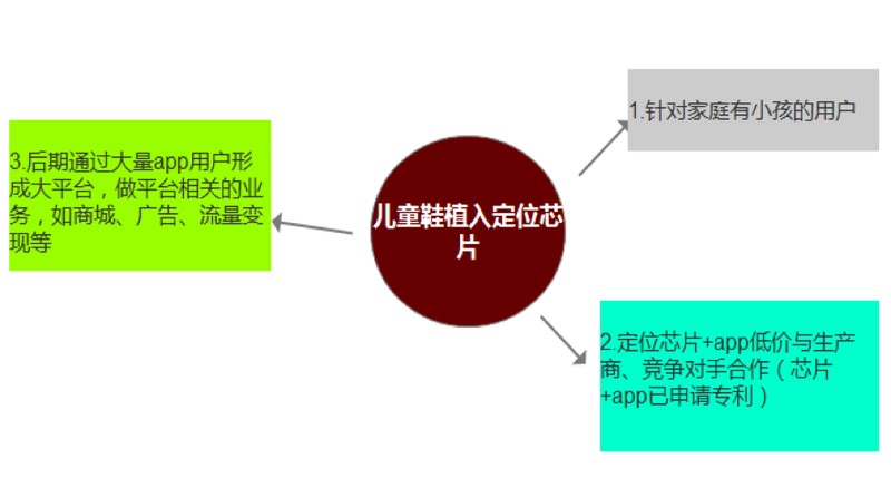 做电子商务怎么样引流,电商引流的最快方法,做电子商务怎么样