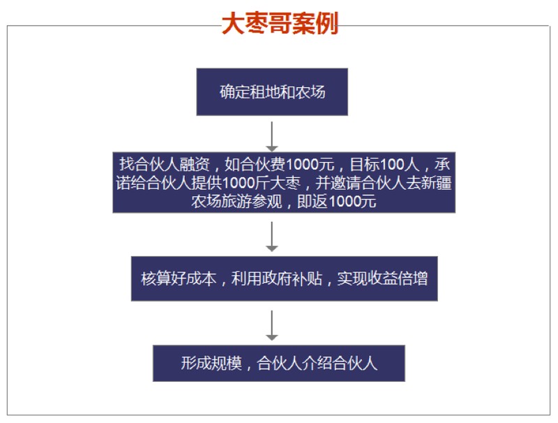 做电子商务怎么样引流,电商引流的最快方法,做电子商务怎么样