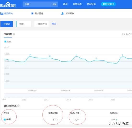 新手微商代理适合做什么,手把手教你选品,微商代理适合做什么