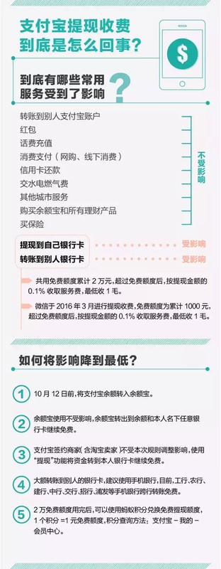 支付宝提现是什么意思提到哪去,支付宝提现收费标准,支付宝提现是什么意思