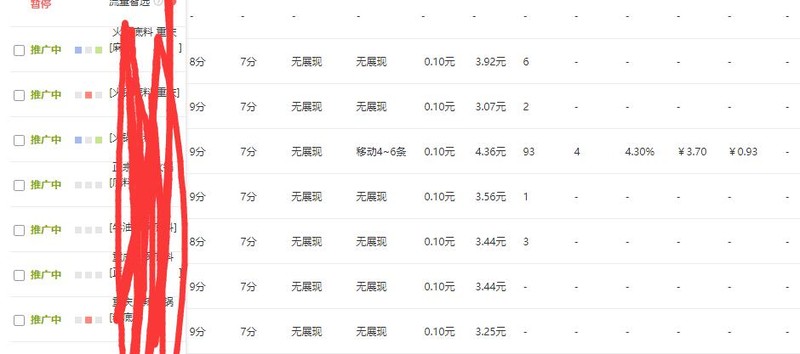 淘宝直通车技巧大全,淘宝直通车怎么使用,淘宝直通车技巧