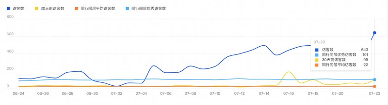 闲鱼被降权如何恢复正常,快速恢复权重的3个方法, 闲鱼被降权如何恢复