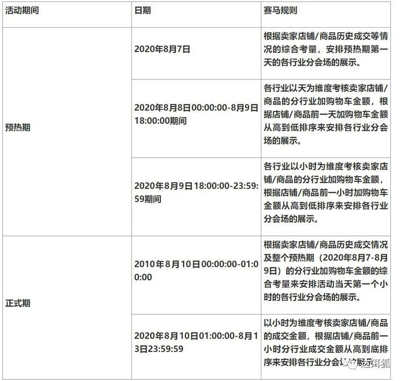 淘宝造物节是什么时候,淘宝造物节活动详情介绍,淘宝造物节