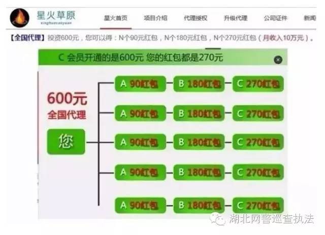 分销平台骗局,带你了解其中内幕,分销平台骗局