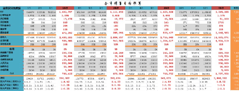 电商运营计划方案,电商方案规划怎么做,运营计划方案