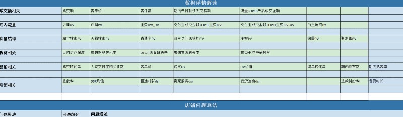 电商运营计划方案,电商方案规划怎么做,运营计划方案