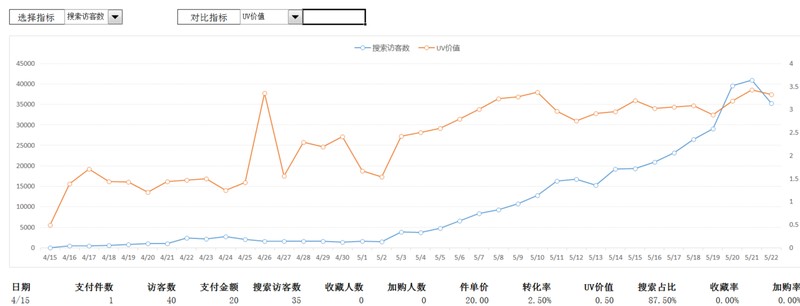 电商运营计划方案,电商方案规划怎么做,运营计划方案