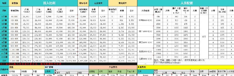 电商运营计划方案,电商方案规划怎么做,运营计划方案