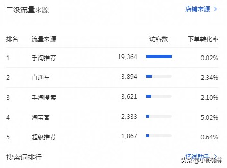 淘宝搜索流量软件下载,7天提高搜索流量的方法,淘宝搜索流量软件