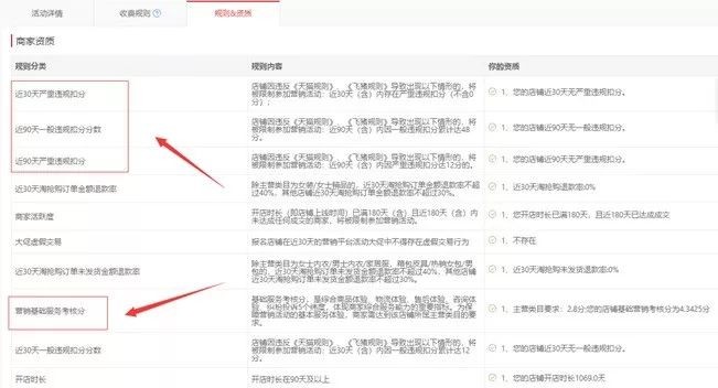 淘抢购活动效果怎么样,淘抢购活动报名技巧,淘抢购