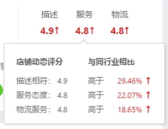 淘抢购活动效果怎么样,淘抢购活动报名技巧,淘抢购