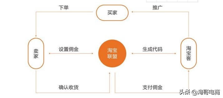 新手小白玩转淘宝客的技巧