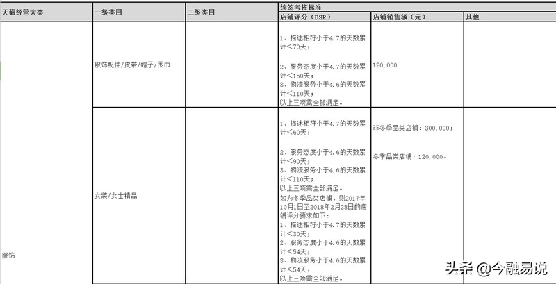 天猫美妆店铺多少钱,天猫开店费用明细,天猫美妆