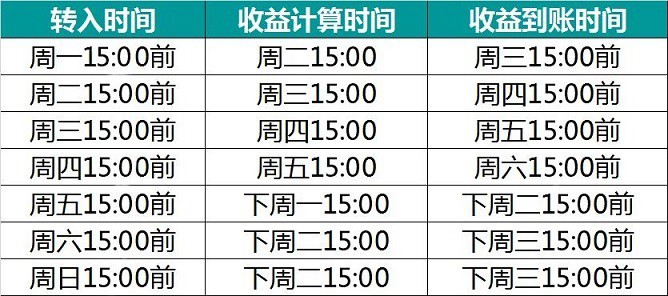 支付宝里面的余利宝怎么关闭,余利宝使用指南,余利宝怎么关闭