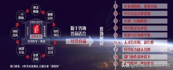 电商创业怎么做,电商创业的入门教程,电商创业
