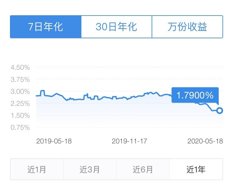 余额宝收益计算方法,余额宝每日收益计算公式,余额宝收益计算