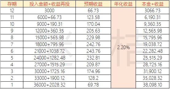 余额宝收益计算方法,余额宝每日收益计算公式,余额宝收益计算