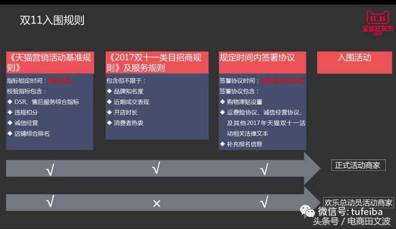 淘宝双十一活动的基本要求,双十一活动攻略详解, 淘宝双十一活动