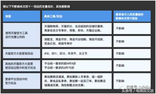 淘宝双十一活动的基本要求,双十一活动攻略详解, 淘宝双十一活动