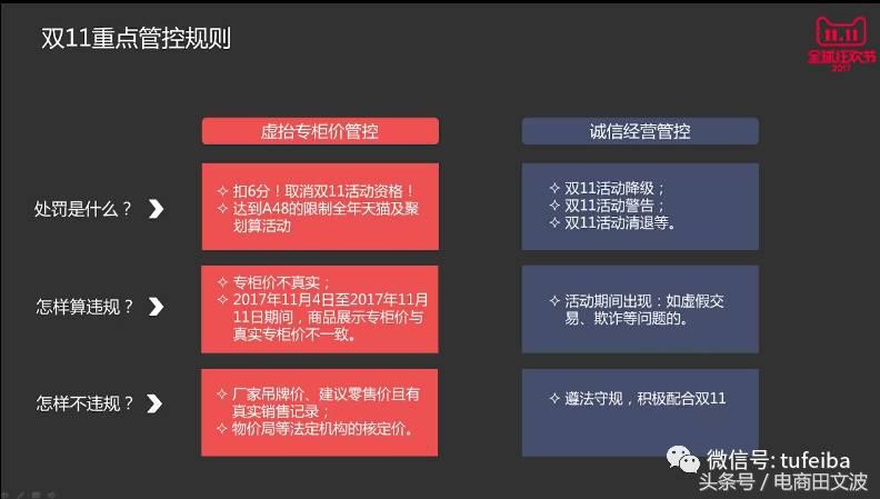 淘宝双十一活动的基本要求,双十一活动攻略详解, 淘宝双十一活动