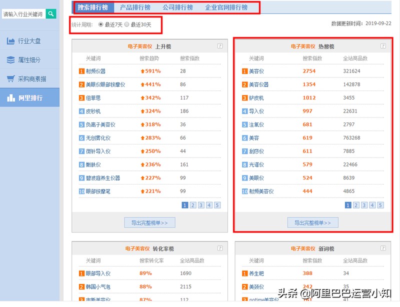 阿里巴巴指数查询,手把手教你查指数, 阿里巴巴指数