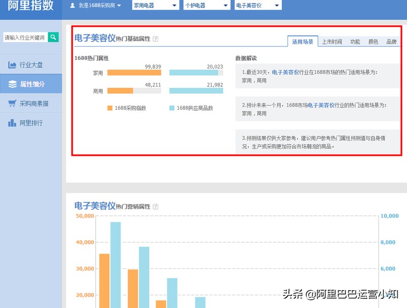 阿里巴巴指数查询,手把手教你查指数, 阿里巴巴指数