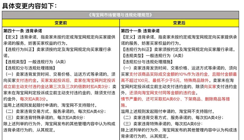 未按约定时间发货怎么处罚,违背发货时间赔偿规则,未按约定时间发货怎么处罚