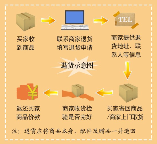 淘宝买东西已经拒签卖家不退款怎么办,网购退款退货规则,拒签卖家不退款怎么办