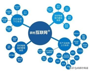 农村电子商务怎么赚钱,教你零经验做电商,电子商务怎么赚钱