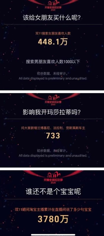 淘宝双十一销售额多少,双11成交额数据统计,淘宝双十一销售额