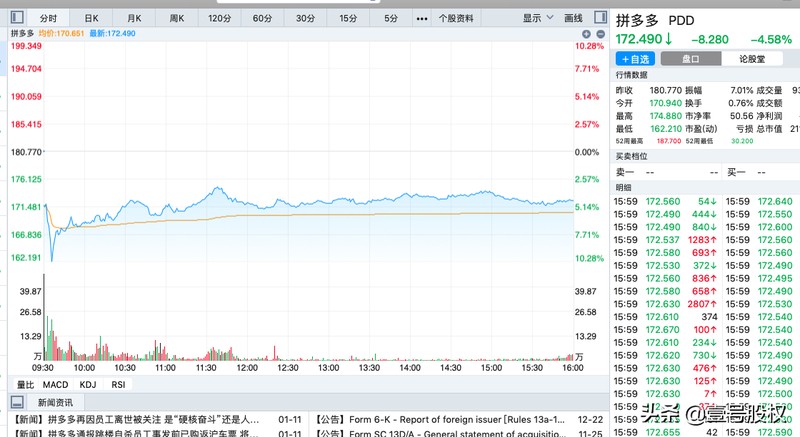 拼多多股票价格实时行情,拼多多股票最新动态,拼多多股票