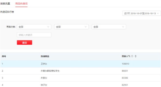 拼多多运营技巧实操有哪些,新手必看实操运营技巧,拼多多运营技巧