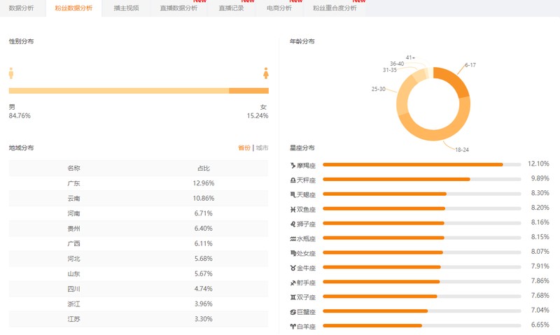 快手发什么会上热门,快手上热门最佳方案,快手发什么会上热门