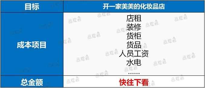 开化妆品店需要多少钱,详细成本预算清单,开化妆品店需要多少钱