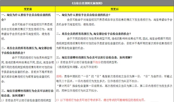 淘宝规则考试怎么考,淘宝考试规则解读,淘宝规则考试