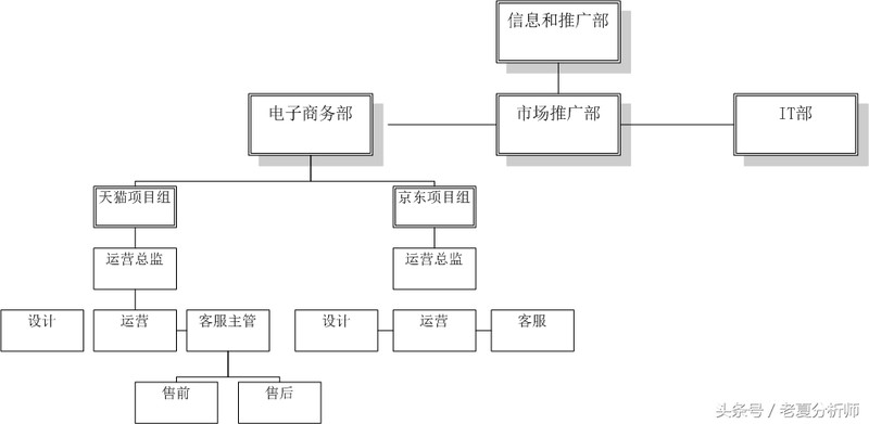 淘宝售后客服工作职责,淘宝售后客服做什么,客服工作职责