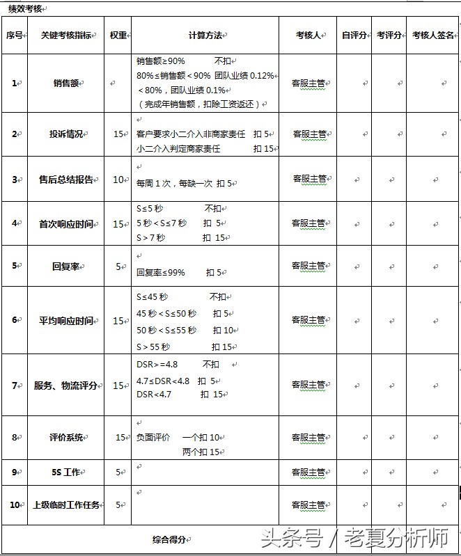 淘宝售后客服工作职责,淘宝售后客服做什么,客服工作职责