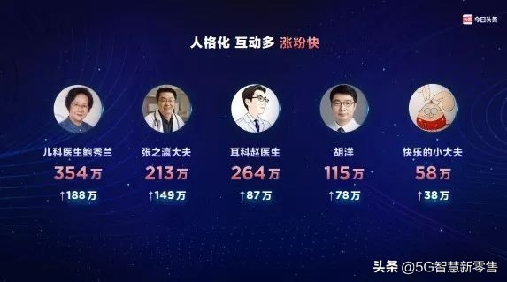抖音直播分成是55吗3万音浪,抖音最新直播分成政策,抖音直播分成是55吗