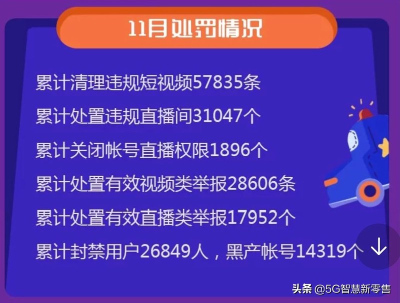 抖音直播分成是55吗3万音浪,抖音最新直播分成政策,抖音直播分成是55吗