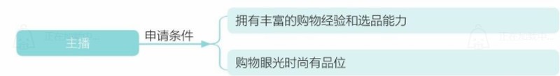 淘宝直播如何开通教程,手把手教你开通,淘宝直播如何开通