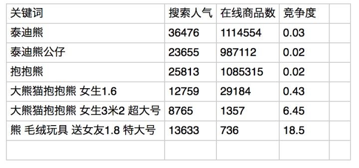 淘宝新店铺如何推广,新店死店必备运营技巧,新店铺如何推广