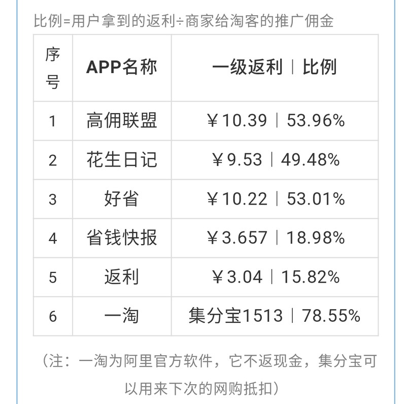 淘宝返利网是怎么回事,关于返利网的最新解析,淘宝返利网